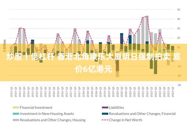 炒股十倍杠杆 香港北角康乐大厦明日强制拍卖 底价6亿港元