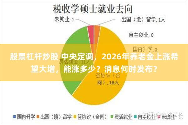 股票杠杆炒股 中央定调，2026年养老金上涨希望大增，能涨多少？消息何时发布？