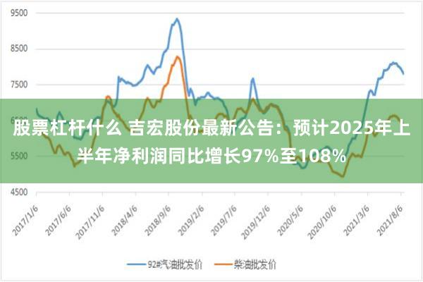 股票杠杆什么 吉宏股份最新公告：预计2025年上半年净利润同比增长97%至108%