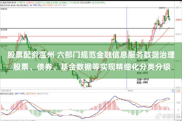 股票配资温州 六部门规范金融信息服务数据治理 股票、债券、基金数据等实现精细化分类分级