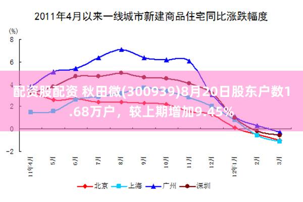 配资股配资 秋田微(300939)8月20日股东户数1.68万户，较上期增加9.45%