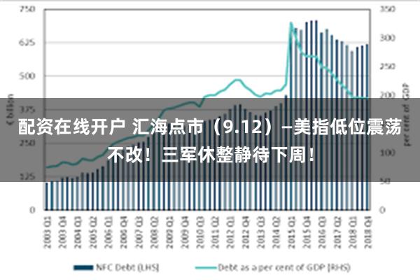 配资在线开户 汇海点市（9.12）—美指低位震荡不改！三军休整静待下周！
