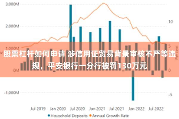股票杠杆如何申请 涉信用证贸易背景审核不严等违规，平安银行一分行被罚130万元