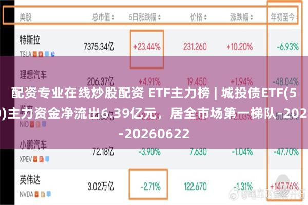 配资专业在线炒股配资 ETF主力榜 | 城投债ETF(511220)主力资金净流出6.39亿元,居全市场第一梯队-20260622