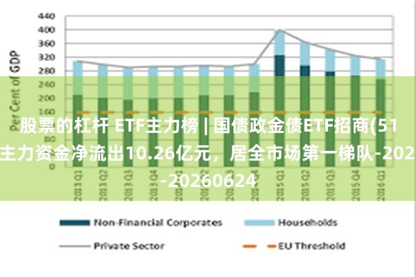 股票的杠杆 ETF主力榜 | 国债政金债ETF招商(511580)主力资金净流出10.26亿元，居全市场第一梯队-20260624