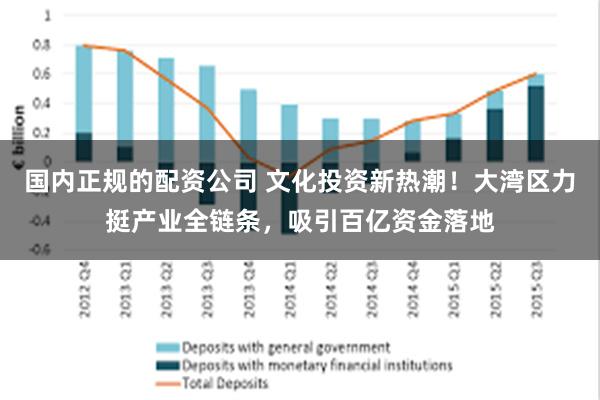 国内正规的配资公司 文化投资新热潮！大湾区力挺产业全链条，吸引百亿资金落地