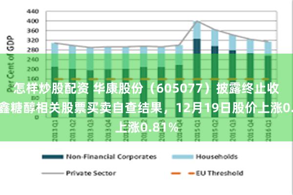 怎样炒股配资 华康股份（605077）披露终止收购豫鑫糖醇相关股票买卖自查结果，12月19日股价上涨0.81%