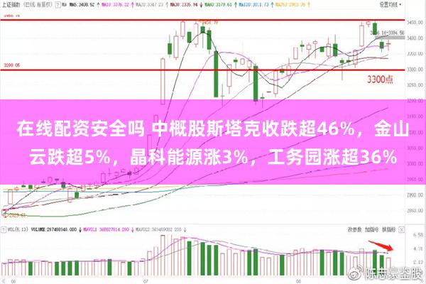在线配资安全吗 中概股斯塔克收跌超46%,金山云跌超5%,晶科能源涨3%,工务园涨超36%