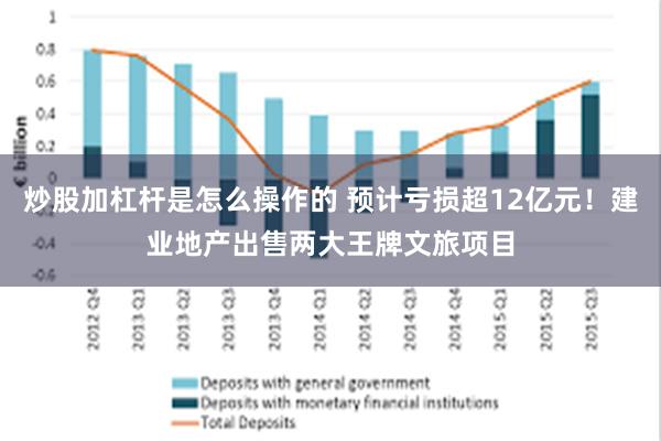 炒股加杠杆是怎么操作的 预计亏损超12亿元！建业地产出售两大王牌文旅项目