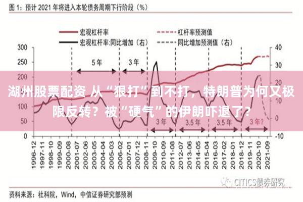 湖州股票配资 从“狠打”到不打，特朗普为何又极限反转？被“硬气”的伊朗吓退了？