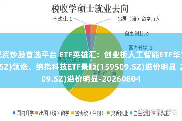 配资炒股首选平台 ETF英雄汇:创业板人工智能ETF华宝(159363.SZ)领涨、纳指科技ETF景顺(159509.SZ)溢价明显-20260804