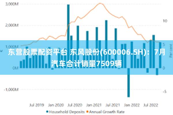 东营股票配资平台 东风股份(600006.SH)：7月汽车合计销量7509辆