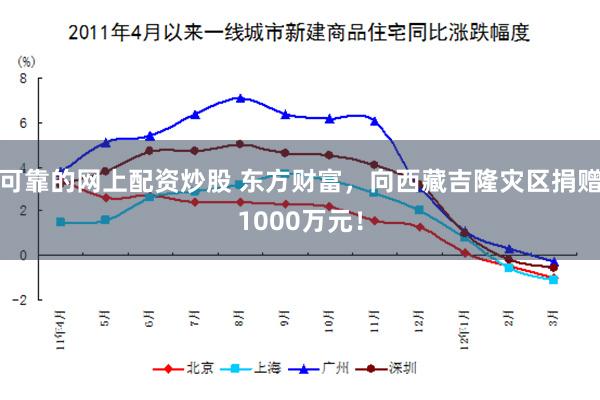 可靠的网上配资炒股 东方财富，向西藏吉隆灾区捐赠1000万元！