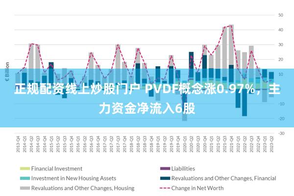 正规配资线上炒股门户 PVDF概念涨0.97%，主力资金净流入6股
