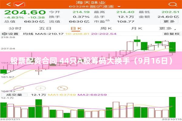 股票配资合同 44只A股筹码大换手（9月16日）